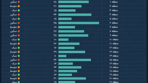 Düşük ping için bölge seçimi Bölge listesi ve ölçülen gecikme değerleri ekranı